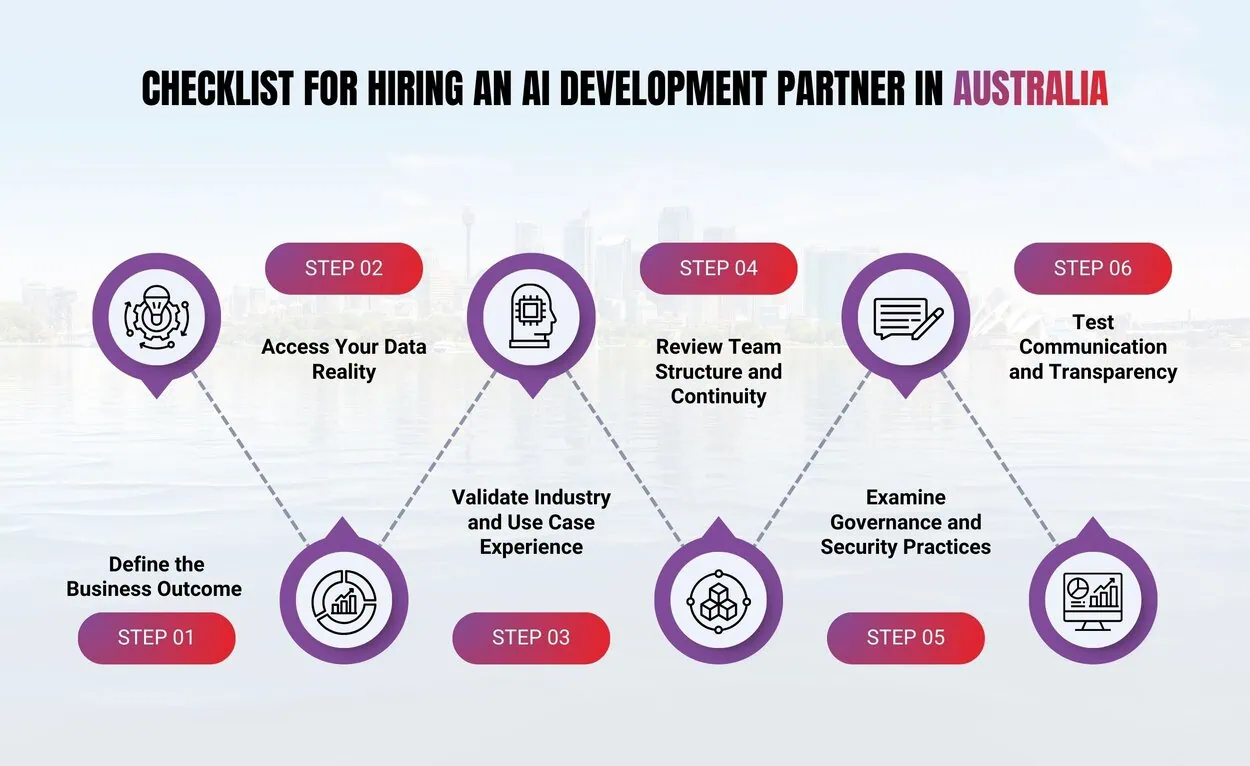 Step-by-Step Checklist for Hiring an AI Development Partner in Australia