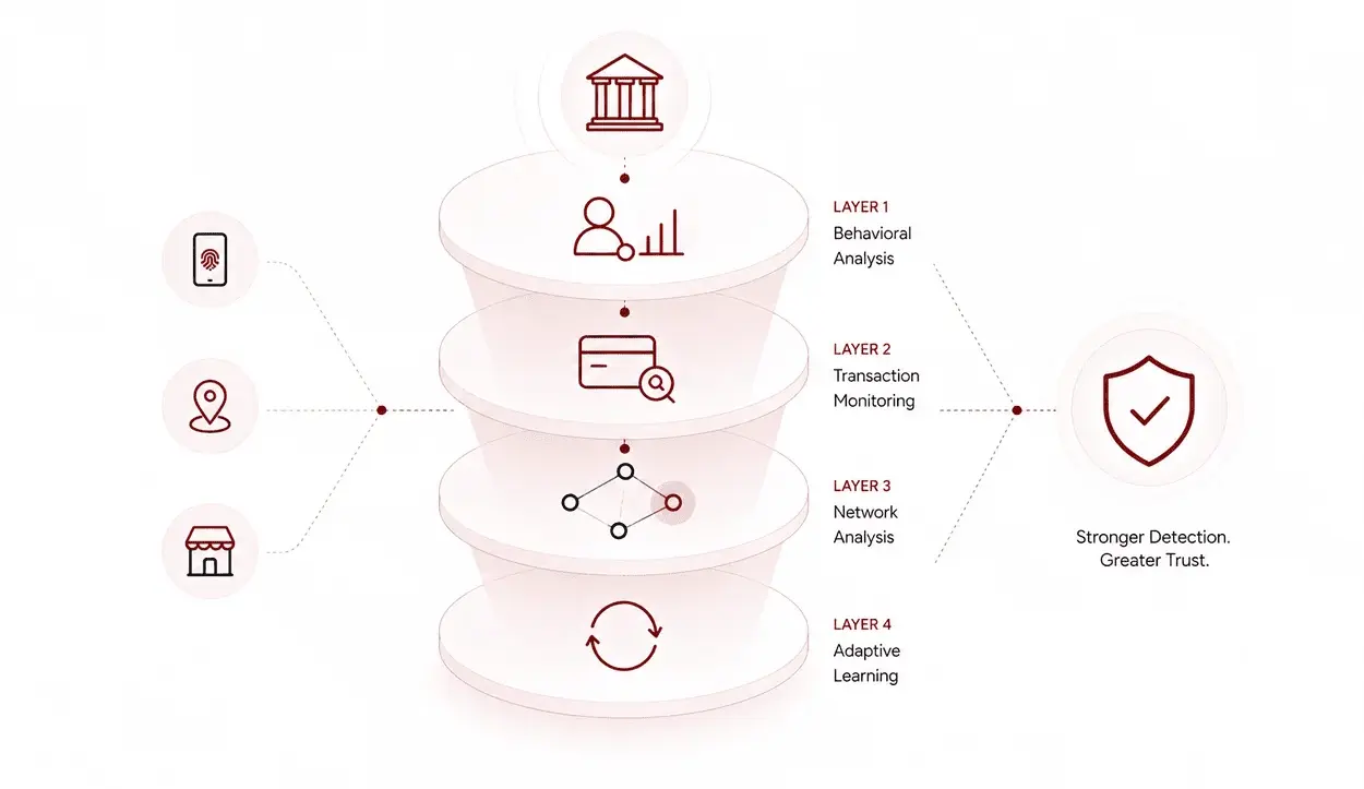 How Banks in Australia Use AI for Fraud Detection