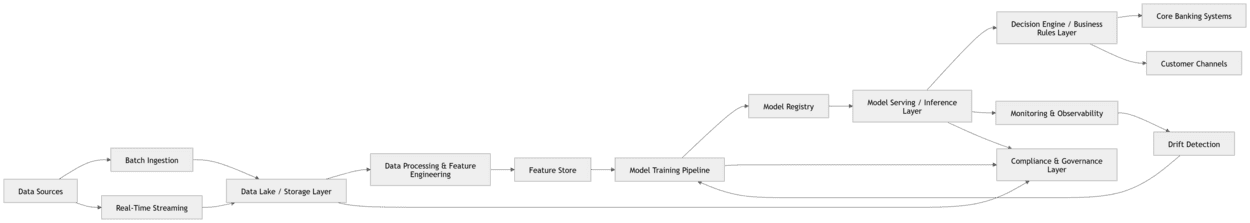 The Technical Shift Behind AI Adoption