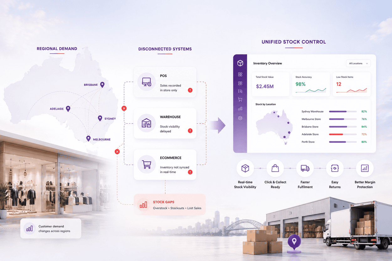 Why Australian Retailers Need Better Stock Control