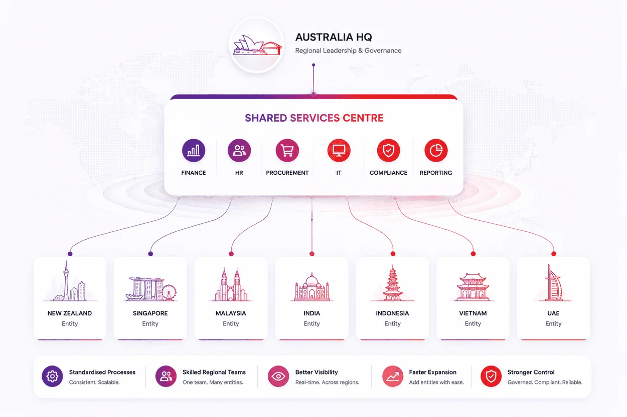 Why Shared Services Models Are Growing Across APAC